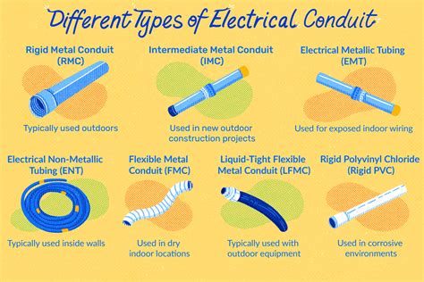 metallic electrical conduit types